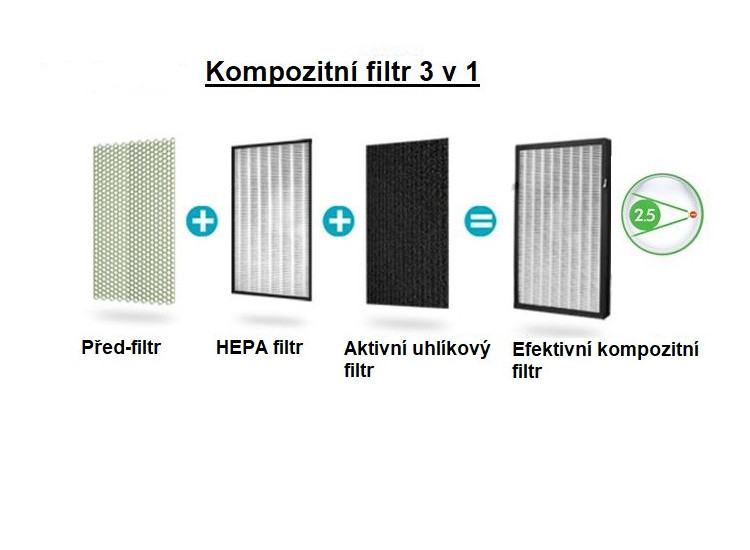 DAITSU Filtr do čističky vzduchu CADR-118